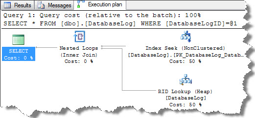 2_SQL_Server_Simplifying_execution_plans_Part4
