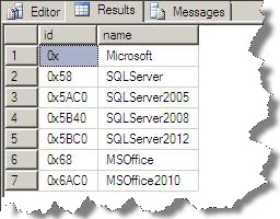 2_SQL_Server_Handling_Hierarchical_data_inside_the_database_Part1