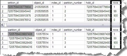 6_SQL_Server_Replication_Archiving_partitioned_and_non_Partitioned_tables