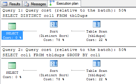 2_difference between distinct and group by in sql server