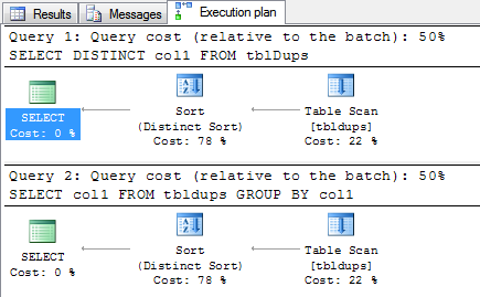 Mysql nvl