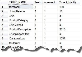 1_Find tables with identity columns in SQL Server