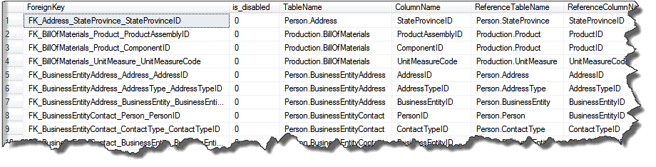 query to display foreign key relationships in sql server