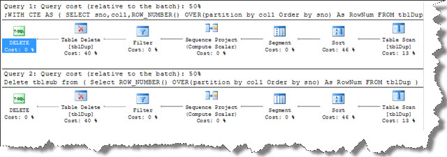 2_SQL_Server_Removing_Duplicate_Records