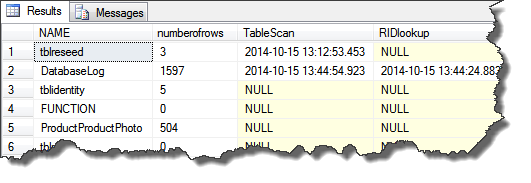 1_t-sql find tables without clustered index