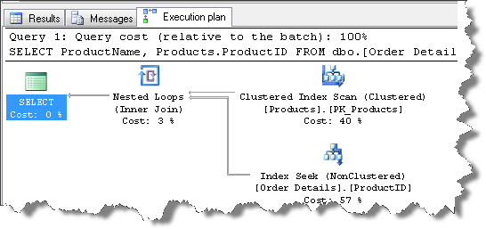 2_Extracting_the_Execution_Plan_from_SQL_Server_Plan_Cache