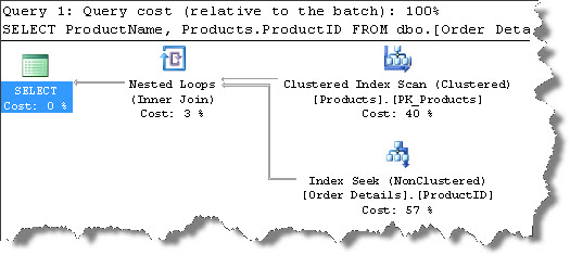 4_Extracting_the_Execution_Plan_from_SQL_Server_Plan_Cache