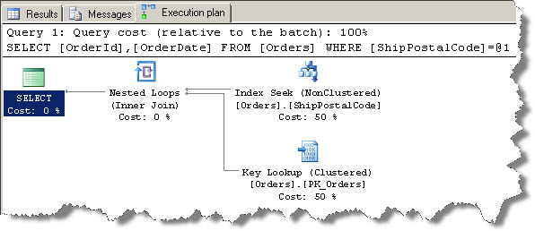 1_sp_executesql_helps_in_plan_reuse_in_SQL_Server