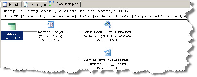 3_sp_executesql_helps_in_plan_reuse_in_SQL_Server