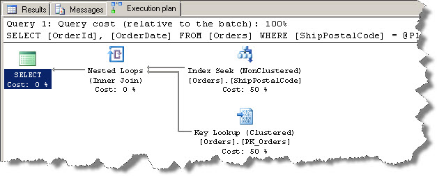 4_sp_executesql_helps_in_plan_reuse_in_SQL_Server