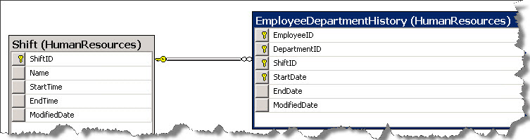 1_SQL_Server_Constraints