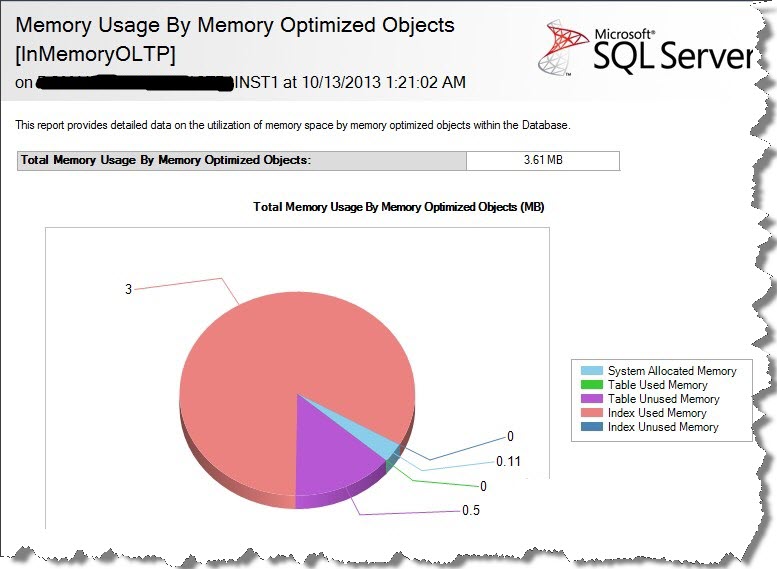 9_SQL_Server_In_Memory_OLTP_Hekaton