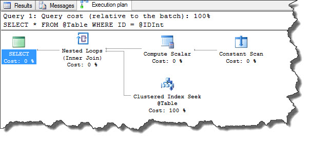 CS_SQL2000_GraphiicalPlan