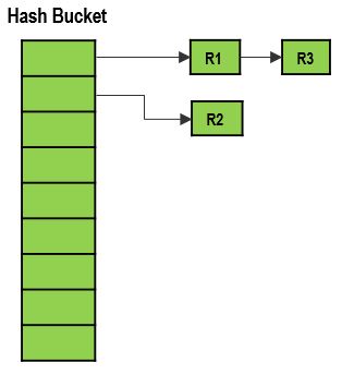 sys.dm_db_xtp_hash_index_stats Hash Buckets