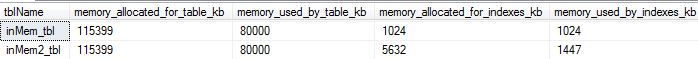 sys.dm_db_xtp_table_memory_stats output