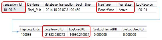 sys.dm_tran_database_transactions