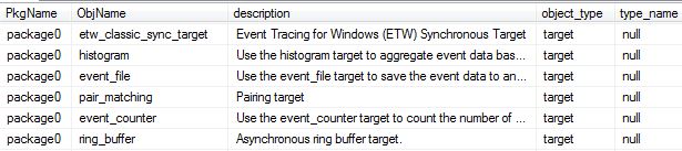 sys.dm_xe_objects Target