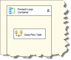 4_SQL_Server_How_to_configure_single_Source_and_destination_in_Data_flow_to_be_used