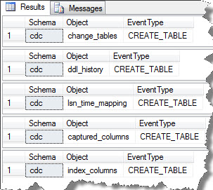 1_SQL_Server_How_to_Configure_Change_Data_Capture_(CDC)