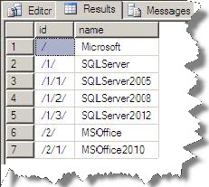 3_SQL_Server_Handling_Hierarchical_data_inside_the_database_Part1