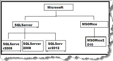 2_SQL_Server_Handling_Hierarchical_data_inside_the_database_Part2
