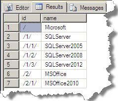 2_SQL_Server_Handling_Hierarchical_data_inside_the_database_Part3