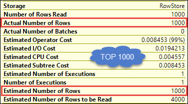 SQL Sever – ROW_NUMBER versus TOP N
