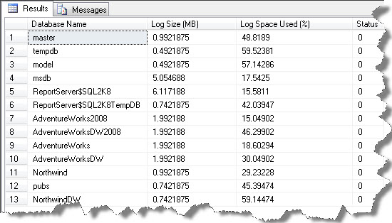 1_Observing_Log_File_size_in_SQL_Server_Percentage_Full_of_each_log