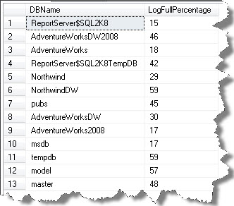 2_Observing_Log_File_size_in_SQL_Server_Percentage_Full_of_each_log