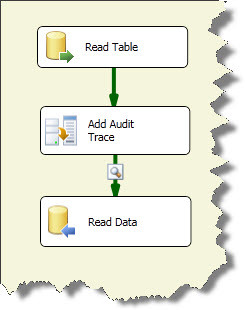 2_SQL_Server2012_Denali_SSIS_Enhancement_Group_and_Connection_Managers