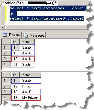 1_SQL_Server_Compare_the_Data_in_Two_Tables_without_Any_3rd_Party_Tool